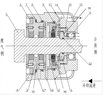 機械密封