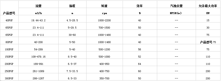 液(yè)下脫硫泵