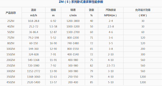 渣漿泵參數表