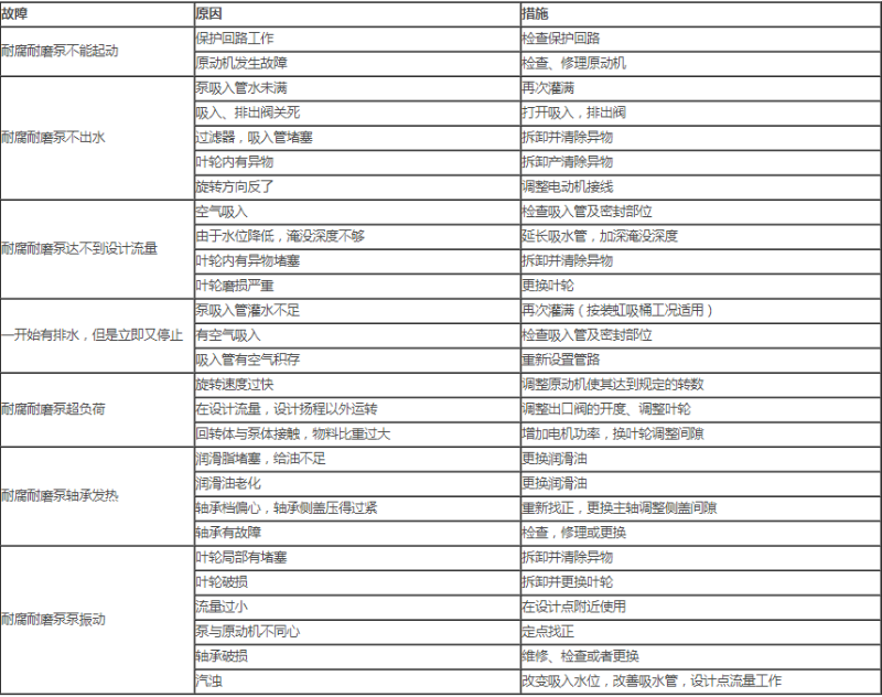 耐磨耐腐渣漿泵